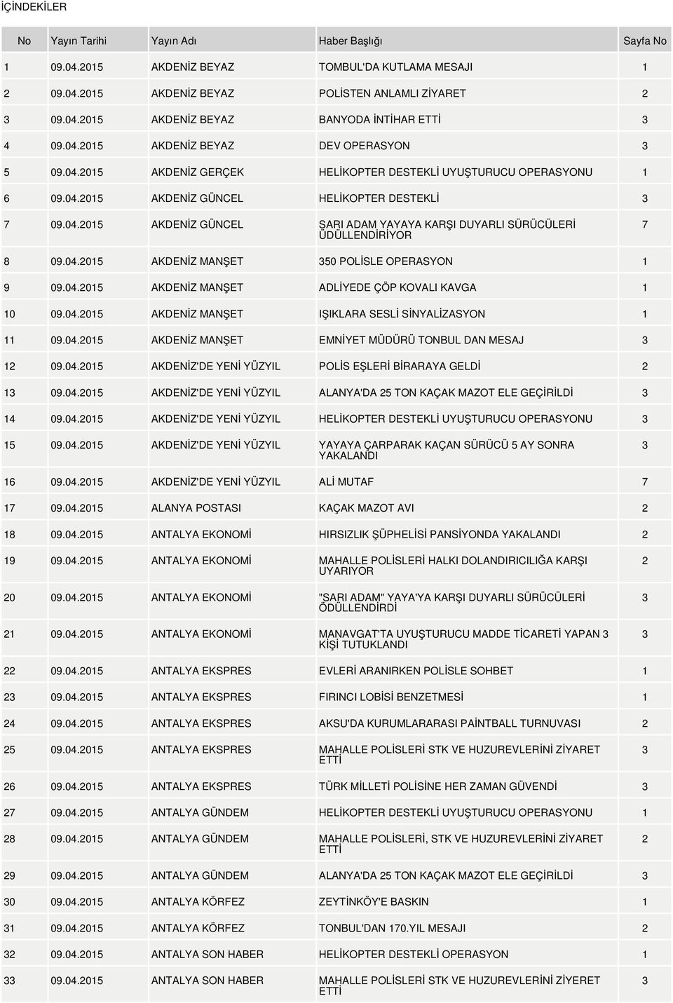 04.2015 AKDENİZ MANŞET 350 POLİSLE OPERASYON 1 9 09.04.2015 AKDENİZ MANŞET ADLİYEDE ÇÖP KOVALI KAVGA 1 10 09.04.2015 AKDENİZ MANŞET IŞIKLARA SESLİ SİNYALİZASYON 1 11 09.04.2015 AKDENİZ MANŞET EMNİYET MÜDÜRÜ TONBUL DAN MESAJ 3 12 09.