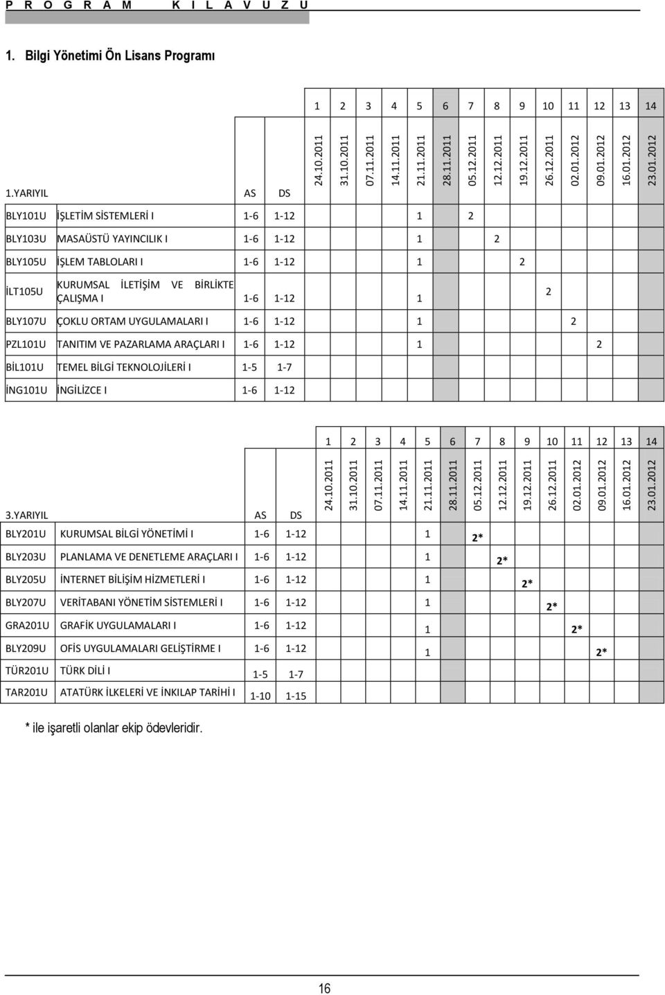 YARIYIL AS DS BLY0U İŞLETİM SİSTEMLERİ I -6 - BLY03U MASAÜSTÜ YAYINCILIK I -6 - BLY05U İŞLEM TABLOLARI I -6 - İLT05U KURUMSAL İLETİŞİM VE BİRLİKTE ÇALIŞMA I -6 - BLY07U ÇOKLU ORTAM UYGULAMALARI I -6