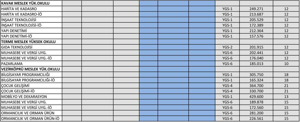 040 12 PAZARLAMA YGS-6 185.013 10 VEZİRKÖPRÜ MESLEK YÜK.OKULU BİLGİSAYAR PROGRAMCILIĞI YGS-1 305.750 18 BİLGİSAYAR PROGRAMCILIĞI-İÖ YGS-1 165.324 18 ÇOCUK GELİŞİMİ YGS-4 364.