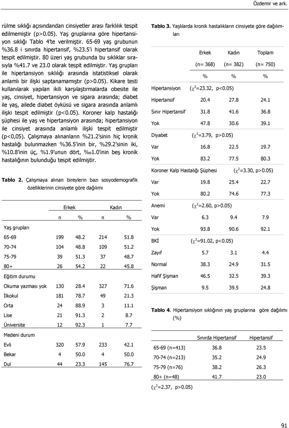 Yaş grupları ile hipertansiyon sıklılığı arasında istatistiksel olarak anlamlı bir ilişki saptanamamıştır (p>0.05).