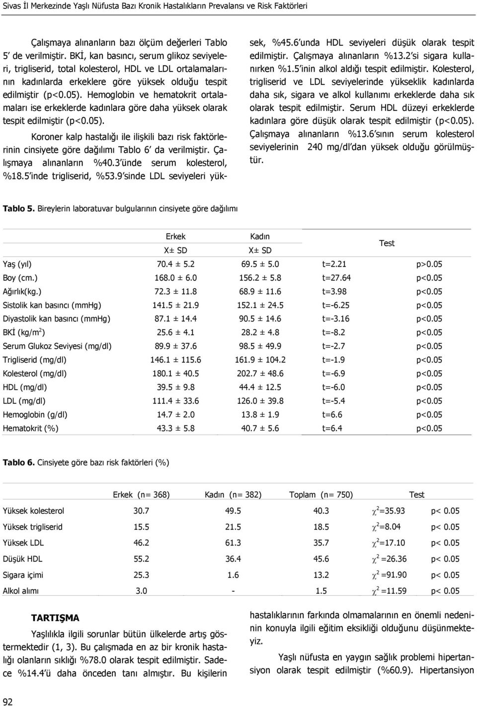 Hemoglobin ve hematokrit ortalamaları ise erkeklerde kadınlara göre daha yüksek olarak tespit edilmiştir (p<0.05).