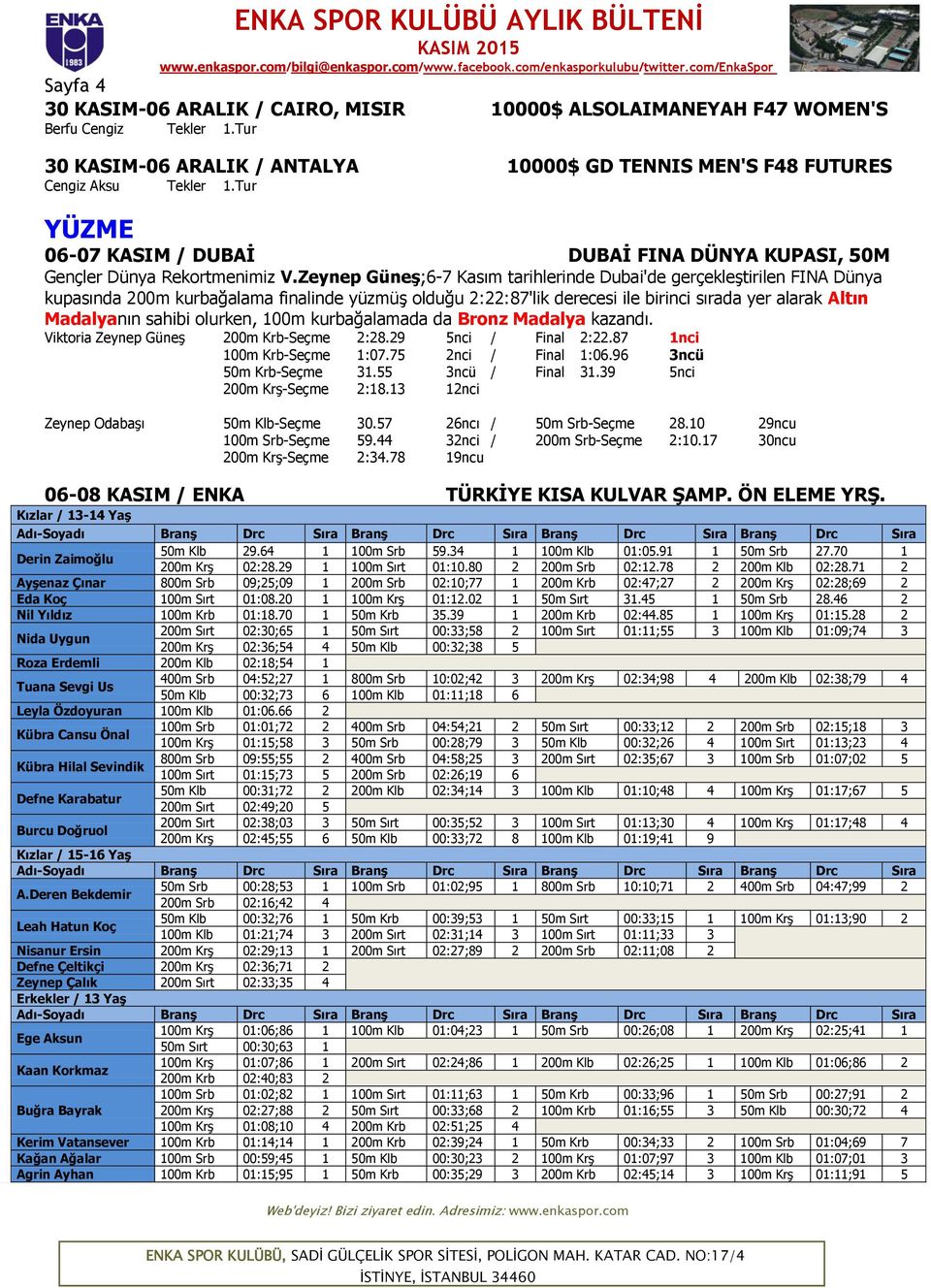 Zeynep GüneĢ;6-7 Kasım tarihlerinde Dubai'de gerçekleştirilen FINA Dünya kupasında 200m kurbağalama finalinde yüzmüş olduğu 2:22:87'lik derecesi ile birinci sırada yer alarak Altın Madalyanın sahibi