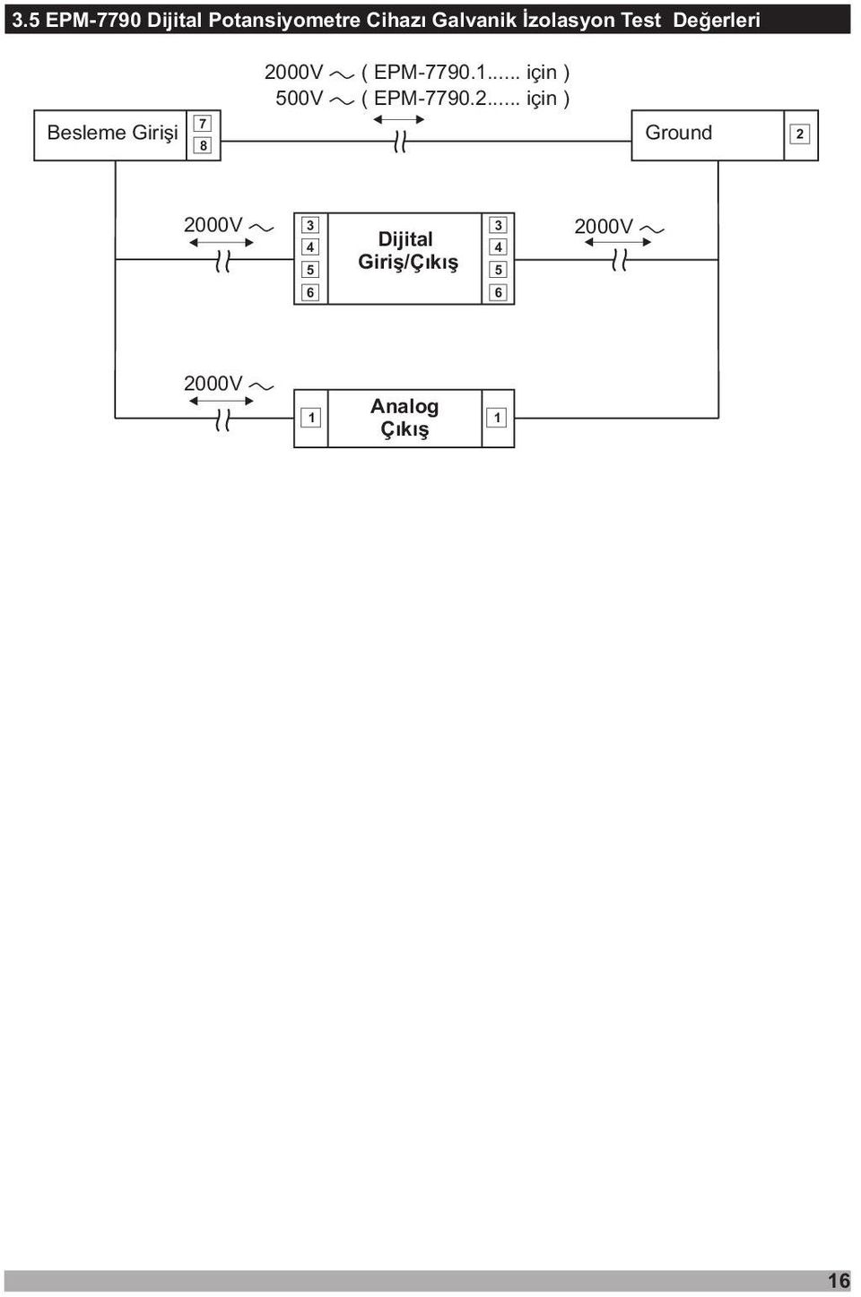 EM-7790.1... için ) 500V ( EM-7790.2.