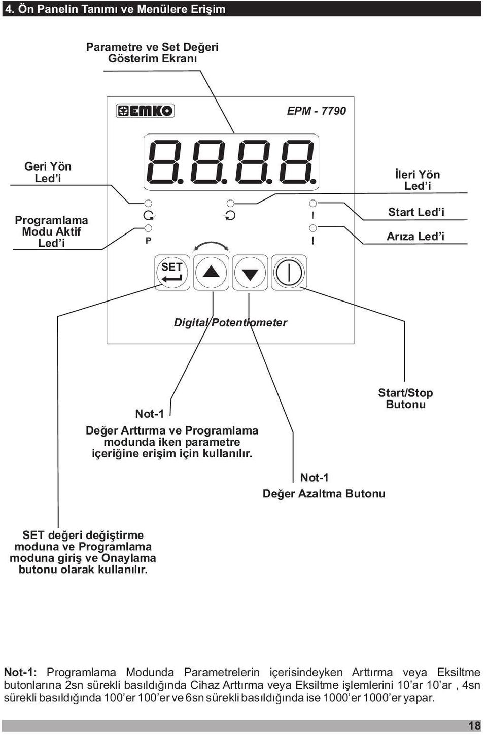 Start/Stop Butonu Not-1 Deðer Azaltma Butonu deðeri deðiþtirme moduna ve rogramlama moduna giriþ ve Onaylama butonu olarak kullanýlýr.