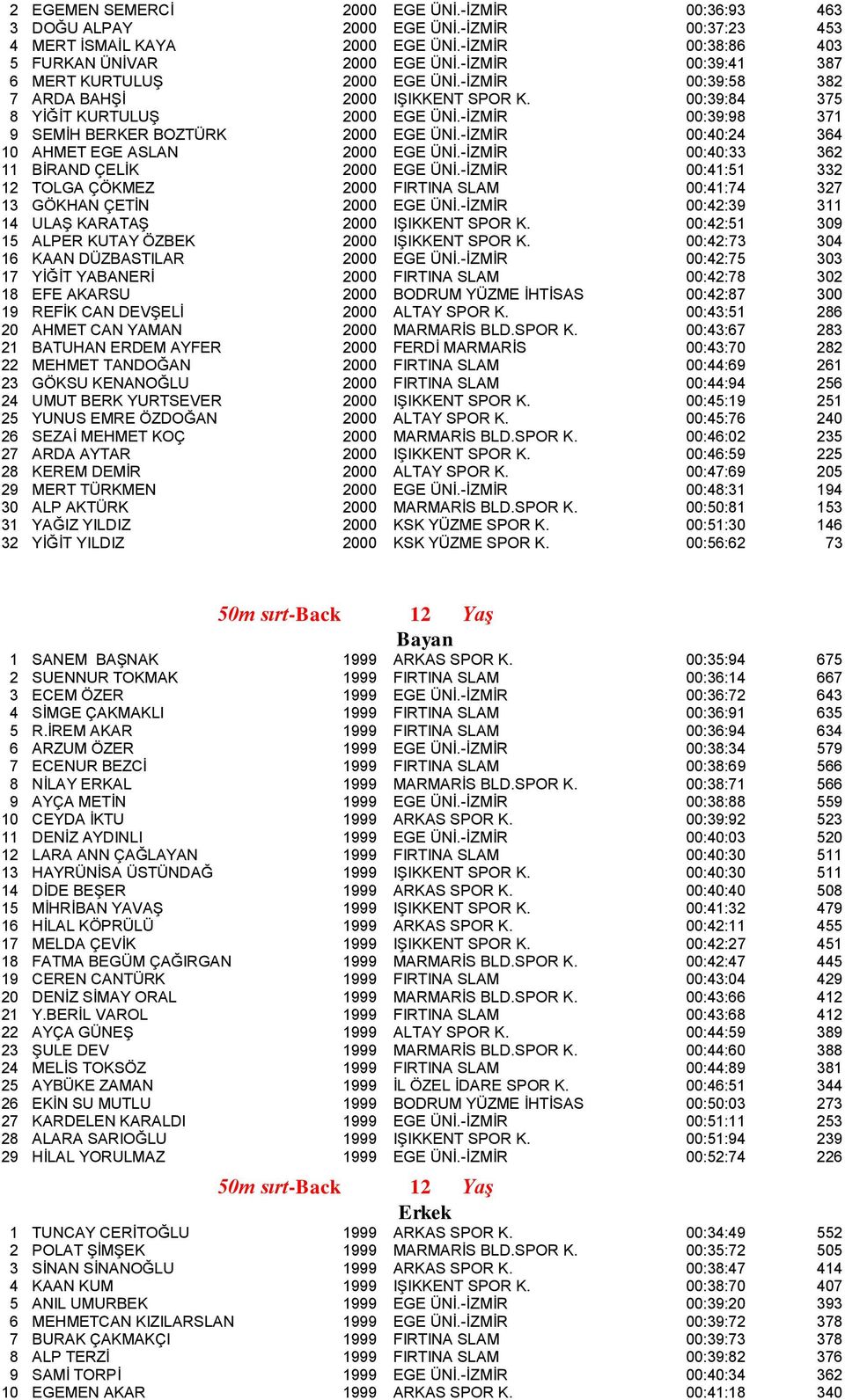 -İZMİR 00:39:98 371 9 SEMİH BERKER BOZTÜRK 2000 EGE ÜNİ.-İZMİR 00:40:24 364 10 AHMET EGE ASLAN 2000 EGE ÜNİ.-İZMİR 00:40:33 362 11 BİRAND ÇELİK 2000 EGE ÜNİ.