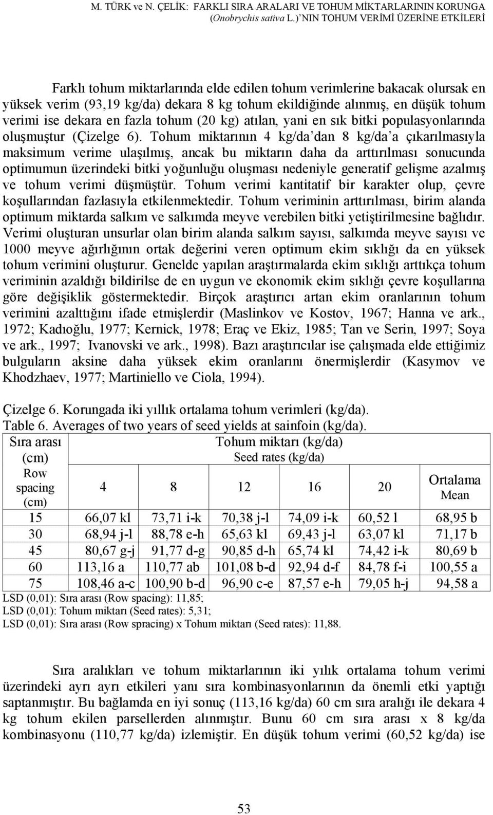 ise dekara en fazla tohum (20 kg) atılan, yani en sık bitki populasyonlarında oluşmuştur (Çizelge 6).