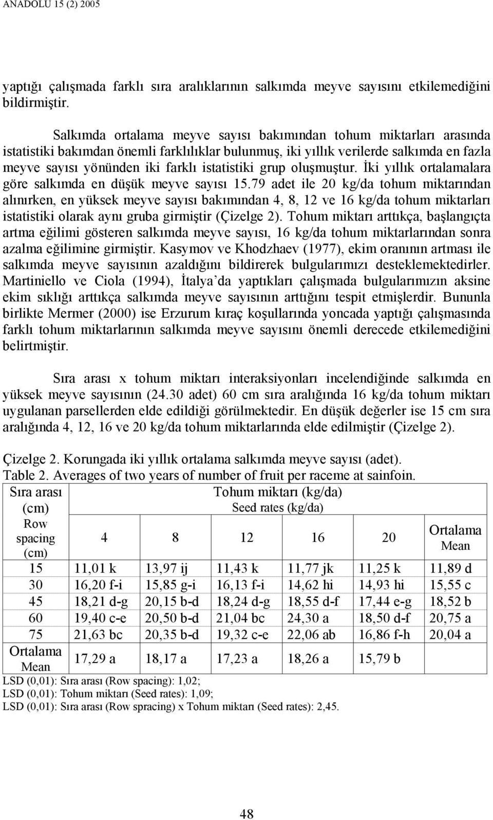 istatistiki grup oluşmuştur. Đki yıllık ortalamalara göre salkımda en düşük meyve sayısı 15.