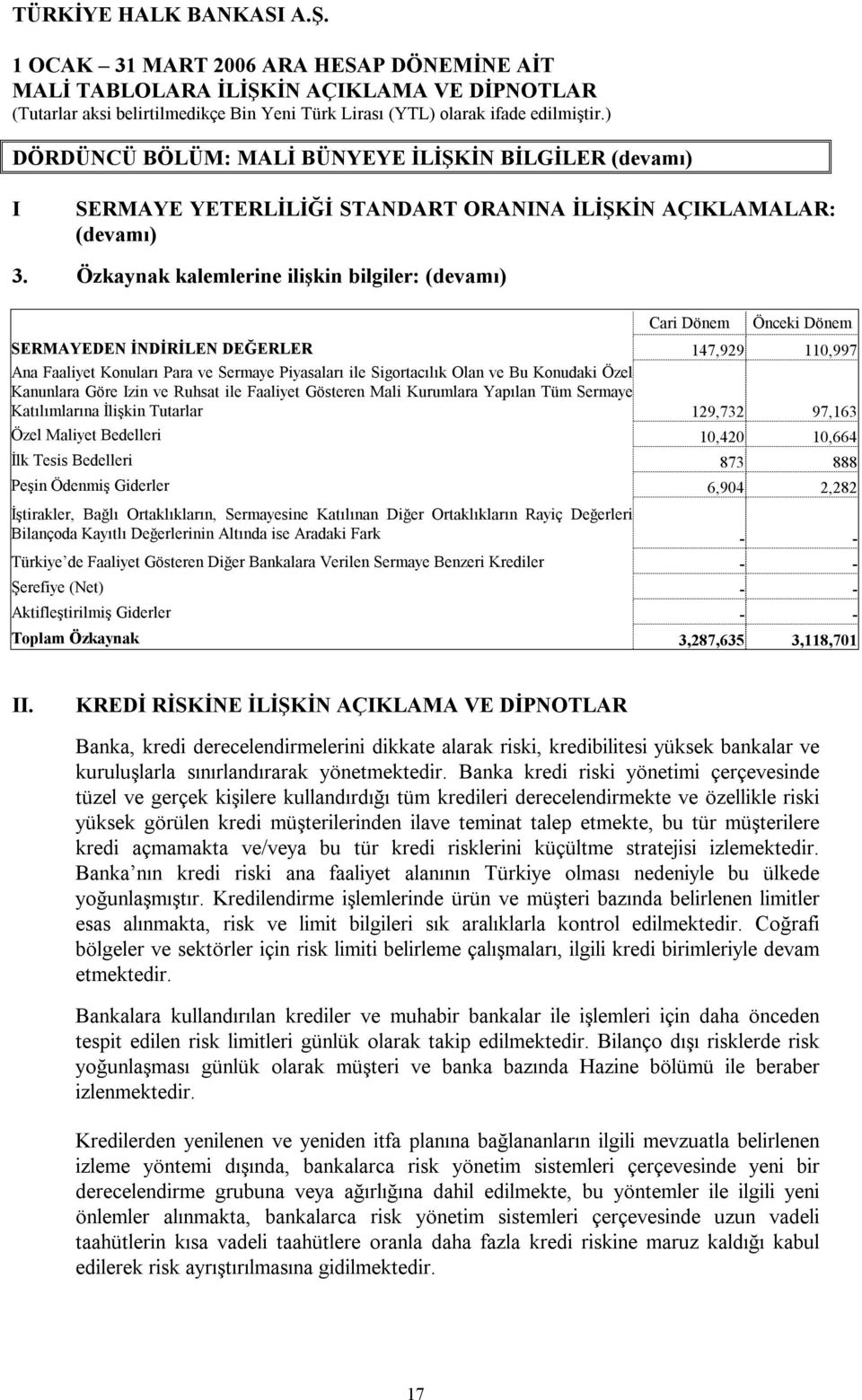 Kanunlara Göre Izin ve Ruhsat ile Faaliyet Gösteren Mali Kurumlara Yapılan Tüm Sermaye Katılımlarına İlişkin Tutarlar 129,732 97,163 Özel Maliyet Bedelleri 10,420 10,664 İlk Tesis Bedelleri 873 888