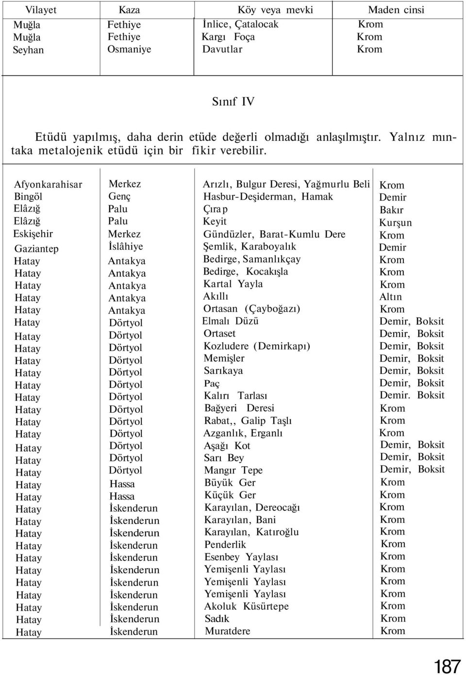 Kocakışla Kartal Yayla Akıllı Ortasan (Çayboğazı) Elmalı Düzü Ortaset Kozludere (kapı) Memişler Sarıkaya Paç Kalırı Tarlası Bağyeri Deresi Rabat,, Galip Taşlı Azganlık, Erganlı Aşağı Kot Sarı Bey