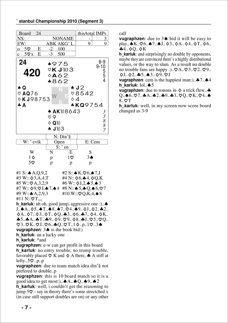 ..... T h_karluk: well, in my screen now score board changed as - #1 :: A,Q,, # :: K,,,J # ::,A,,T # ::,, Q,K # :: A,,, # :: J,,, # ::, J,, # ::, Q,, # :: A,,, # :: Q,K,, #11 :: T,,, h_karluk: uh oh,