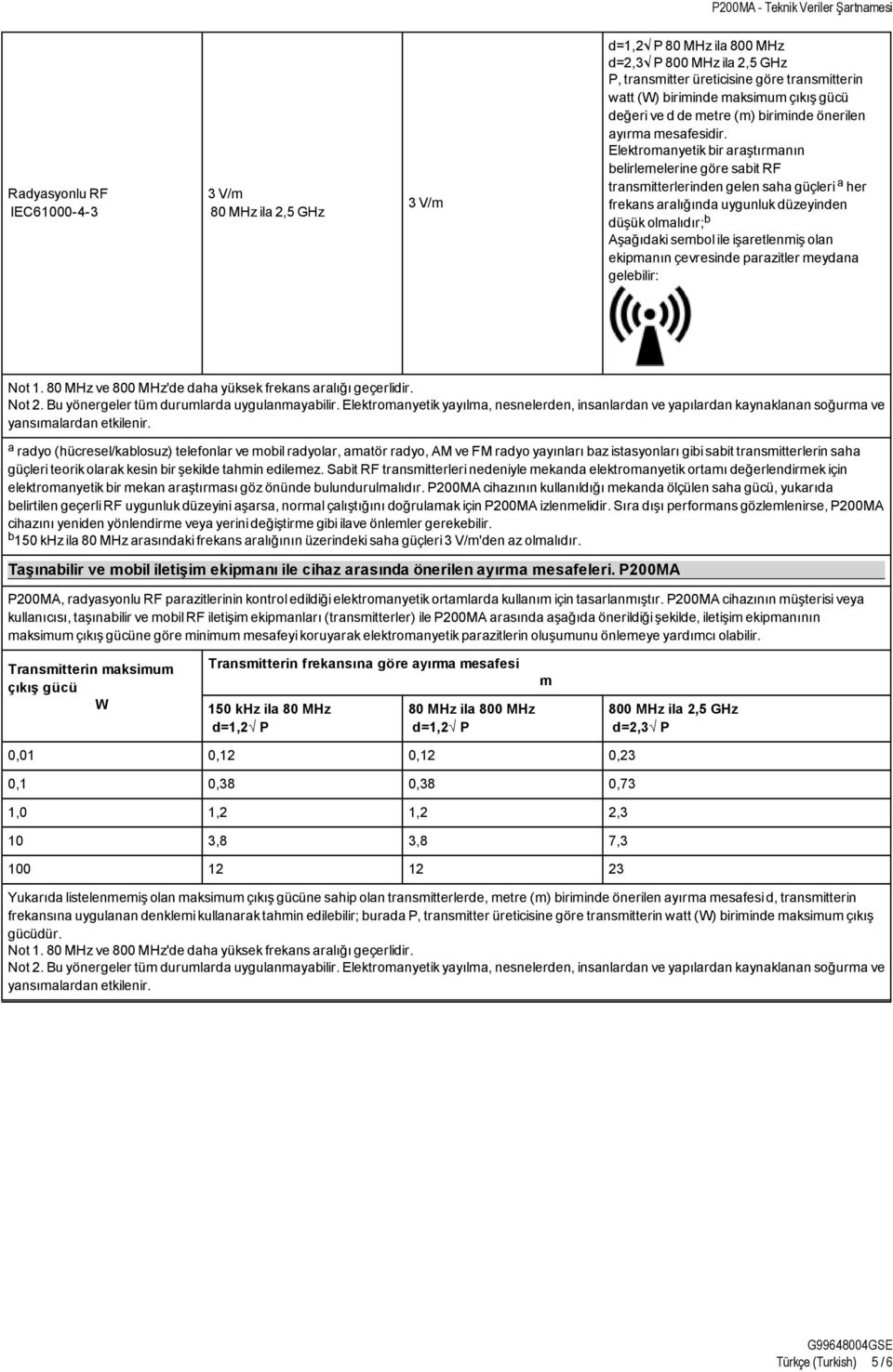 Elektromanyetik bir araştırmanın belirlemelerine göre sabit RF transmitterlerinden gelen saha güçleri a her frekans aralığında uygunluk düzeyinden düşük olmalıdır; b Aşağıdaki sembol ile işaretlenmiş