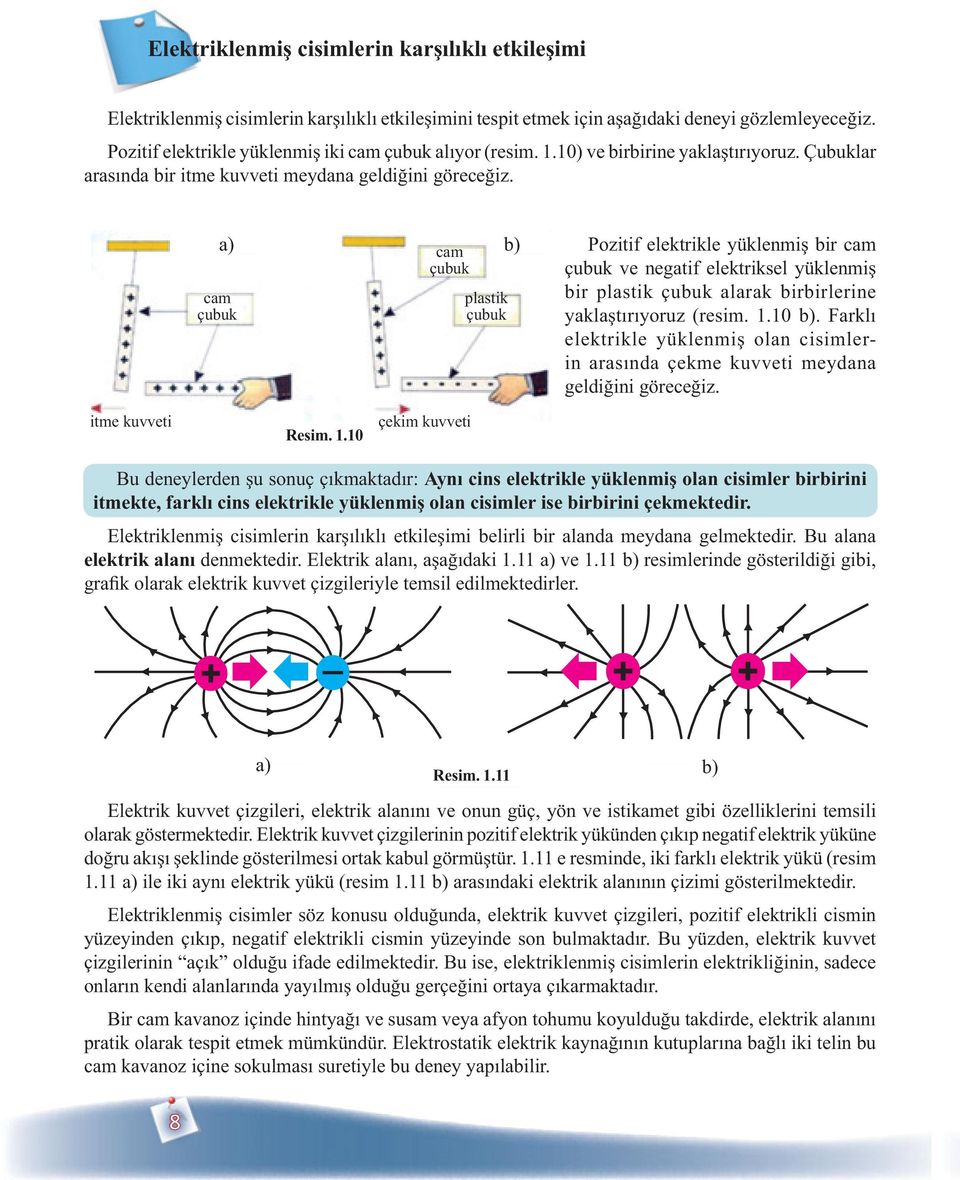 a) cam çubuk cam çubuk plastik çubuk b) Pozitif elektrikle yüklenmi bir cam çubuk ve negatif elektriksel yüklenmi bir plastik çubuk alarak birbirlerine yaklatryoruz (resim. 1.10 b).