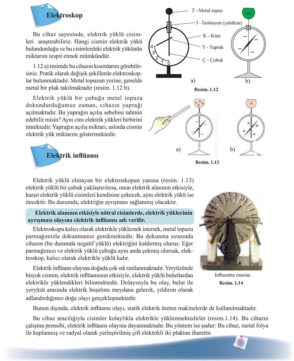 Elektrik yüklü bir çubuu metal topuza dokundurduumuz zaman, cihazn yapra açlmaktadr. Bu yapran açl sebebini tahmin edebilir misin? Ayn cins elektrik yükleri birbirini itmektedir.