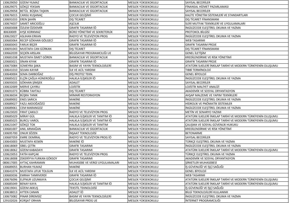 DIŞ TİCARET MESLEK YÜKSEKOKULU DIŞ TİCARET FİNANSMANI 130674037 SAMET ARICIOĞLU AŞCILIK MESLEK YÜKSEKOKULU İLERİ MUTFAK TEKNİKLERİ VE UYGULAMALARI 130683008 ÖZLEM ÖZDEMİR GRAFİK TASARIMI İÖ MESLEK