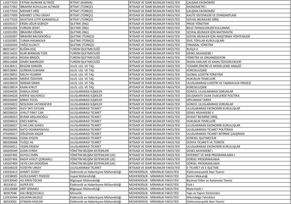 SİSTEMLERİ VE STANDARTLARI 110277026 MUSTAFA LÜTFİ KARAMOLLA İKTİSAT (TÜRKÇE) İKTİSADİ VE İDARİ BİLİMLER FAKÜLTESİ SOSYAL BİLİMLERE GİRİŞ 100201017 ERSİN UĞUR GÜRSOY İŞLETME (İNG) İKTİSADİ VE İDARİ