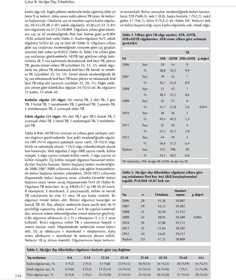 Olguların yıllara göre ortalama yaş ve sd incelendiğinde Post hoc testine göre p=0,004 <0,05 anlamlı fark vardı (Tablo 2). Kadın olguların %22, erkek olguların %26 si 65 yaş ve üstü idi (Tablo 3).