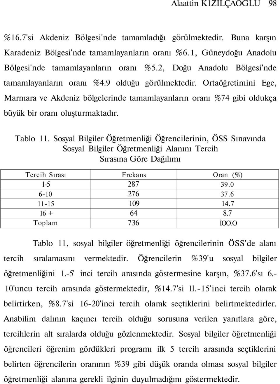 Tablo 11. Sosyal Bilgiler Öğretmenliği Öğrencilerinin, ÖSS Sınavında Sosyal Bilgiler Öğretmenliği Alanını Tercih Sırasına Göre Dağılımı Tercih Sırası 15 610 1115 16 + 287 276 109 64 Oran (%) 39.0 37.