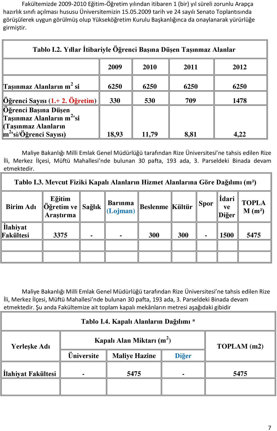 + 2. Öğretim) 330 530 709 1478 Öğrenci BaĢına DüĢen TaĢınmaz Alanların m 2 'si (TaĢınmaz Alanların m 2 'si/öğrenci Sayısı) 18,93 11,79 8,81 4,22 Maliye Bakanlığı Milli Emlak Genel Müdürlüğü