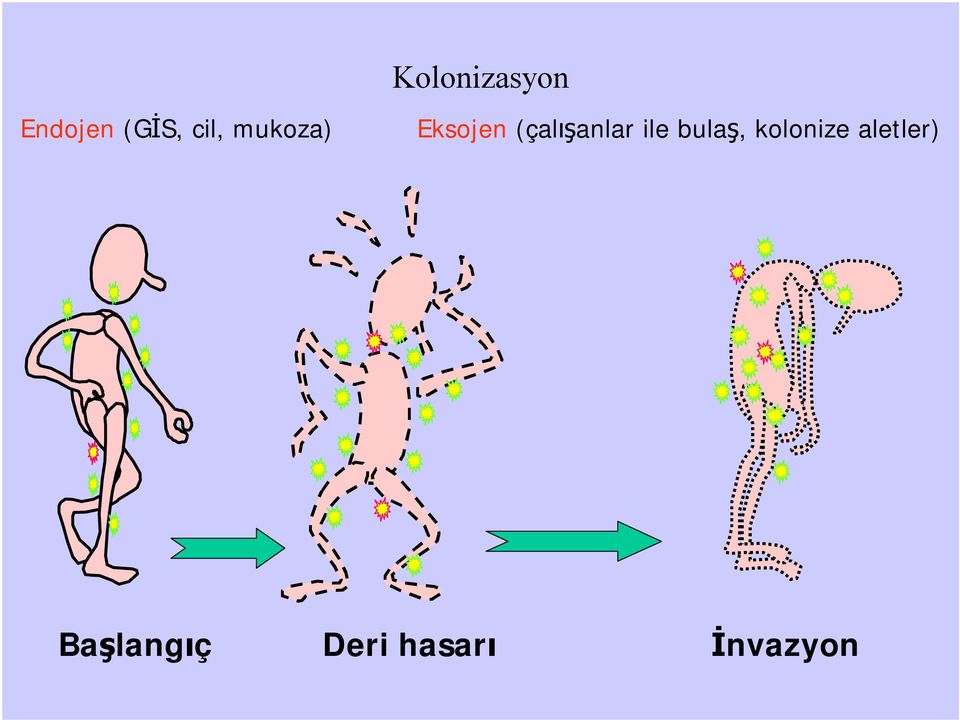 (çalışanlar ile bulaş,