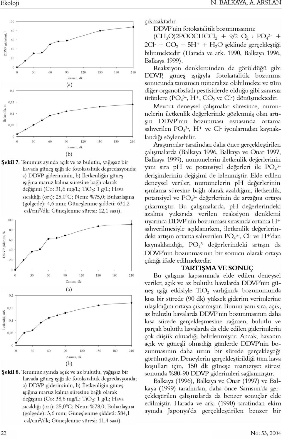 Güneþlenme þiddeti: 631,2 cal/cm 2 /dk; Güneþlenme süresi: 12,1 saat). 1 8 6 4 2,2,15,1,5 3 6 9 12 15 18 21 3 6 9 12 15 18 21 Þekil 8.