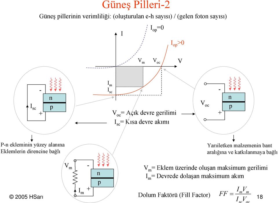 klemleri direcie bağlı Yarıiletke malzemei bat aralığıa ve katkılamaya bağlı V m I m - + p V m = klem üzeride