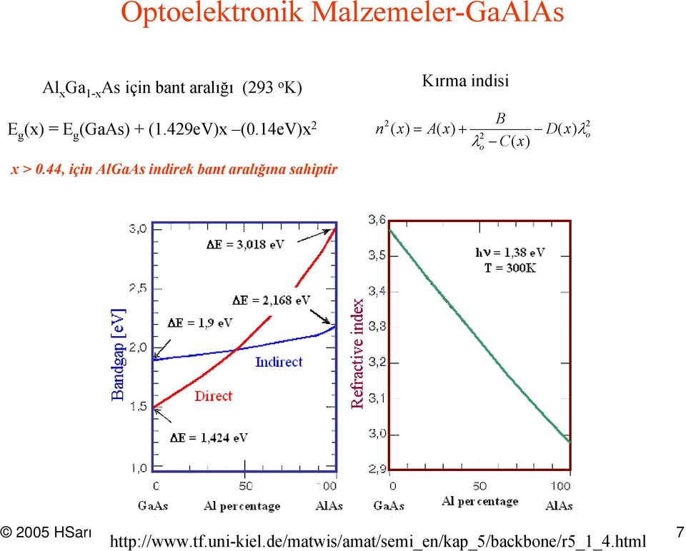 44, içi AlGaAs idirek bat aralığıa sahiptir ( x) = A( x) + D( x) λ o λo