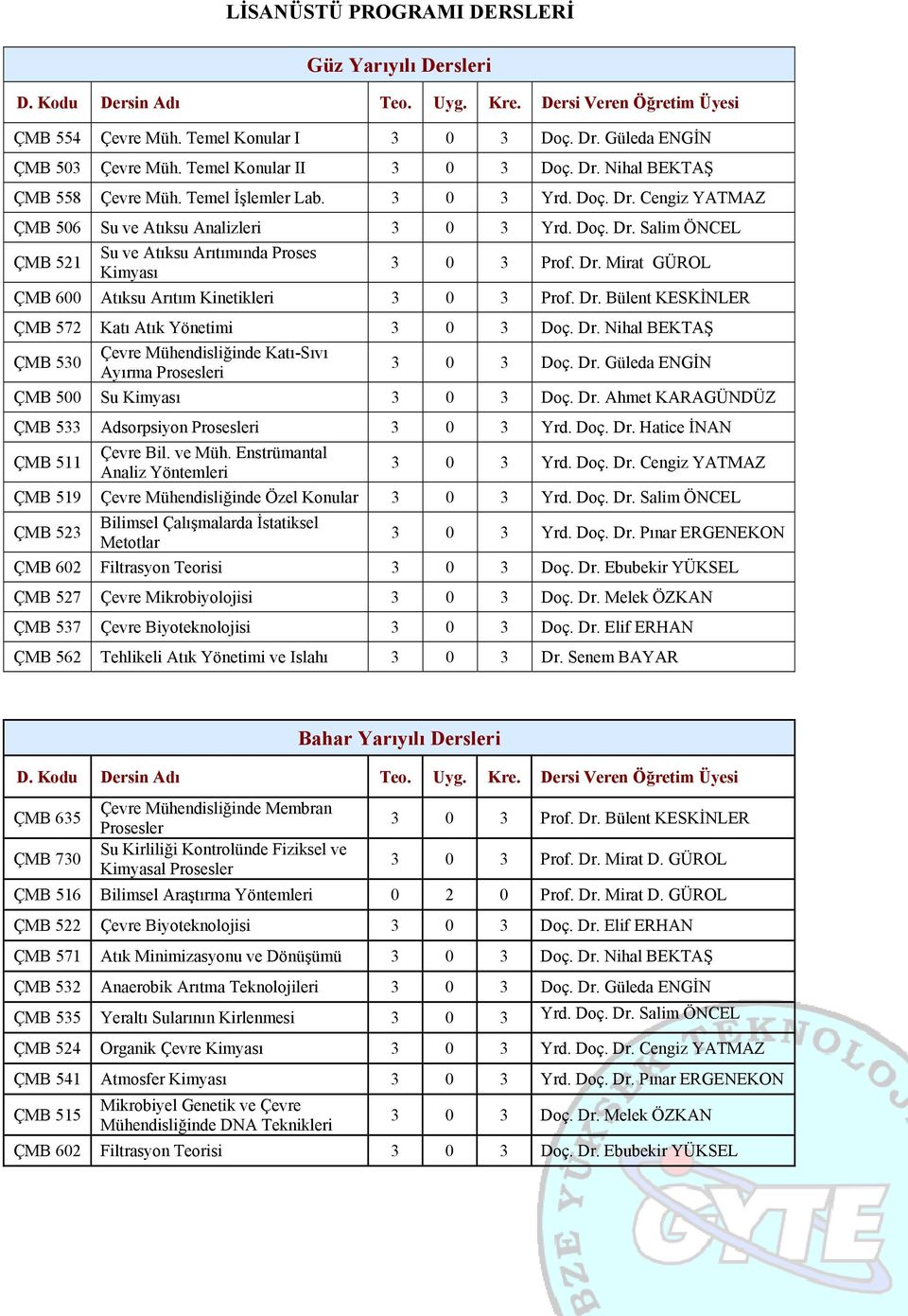 Dr. Mirat GÜROL ÇMB 600 Atıksu Arıtım Kinetikleri 3 0 3 Prof. Dr. Bülent KESKİNLER ÇMB 572 Katı Atık Yönetimi 3 0 3 Doç. Dr. Nihal BEKTAŞ ÇMB 530 Çevre Mühendisliğinde Katı-Sıvı Ayırma Prosesleri 3 0 3 Doç.