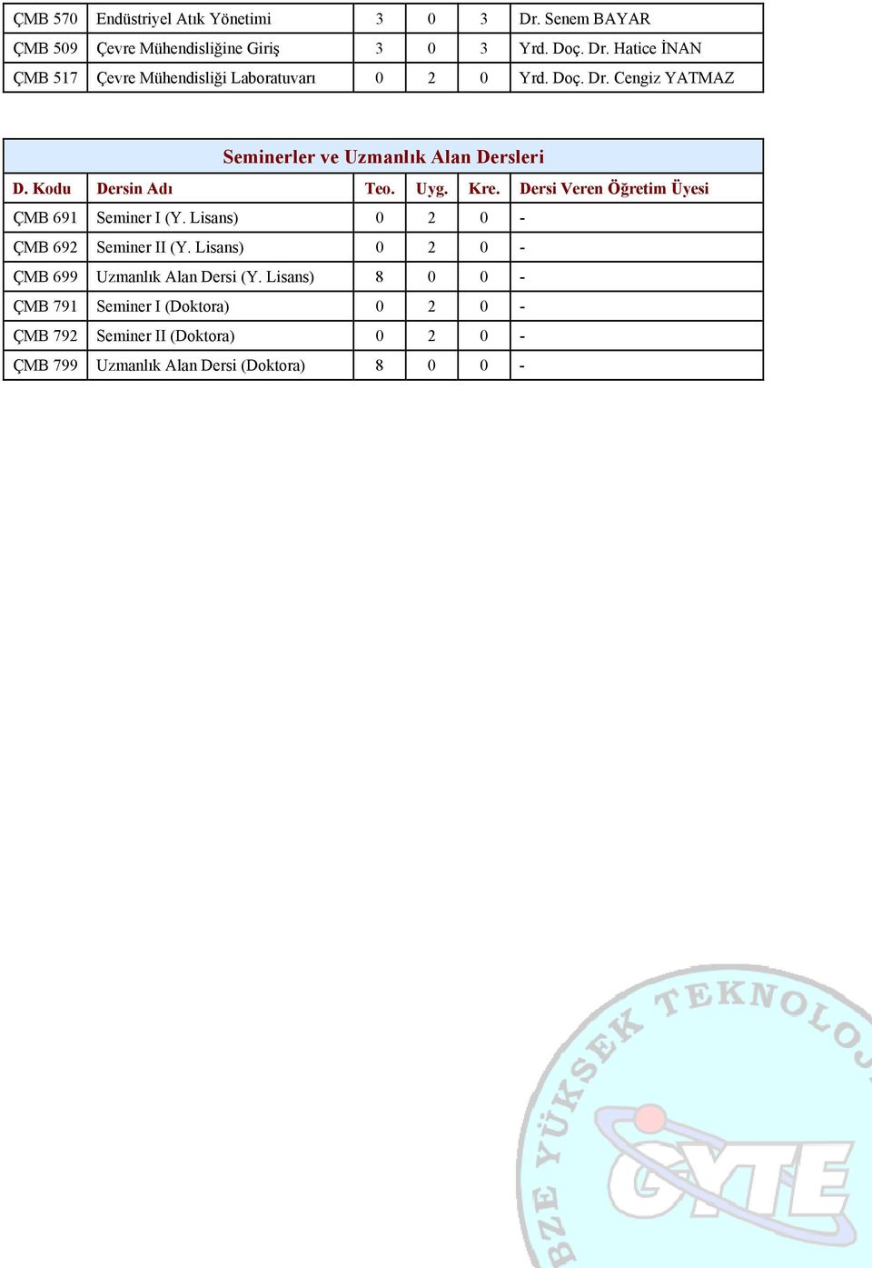 Dersi Veren Öğretim Üyesi ÇMB 691 Seminer I (Y. Lisans) 0 2 0 - ÇMB 692 Seminer II (Y. Lisans) 0 2 0 - ÇMB 699 Uzmanlık Alan Dersi (Y.