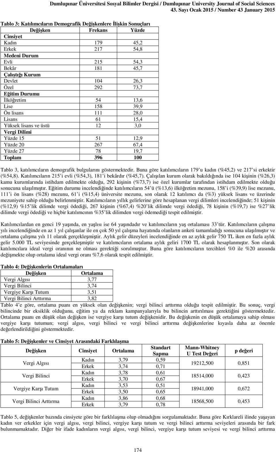 Toplam 396 100 Tablo 3, katılımcıların demografik bulgularını göstermektedir. Buna göre katılımcıların 179 u kadın (%45,2) ve 217 si erkektir (%54,8).