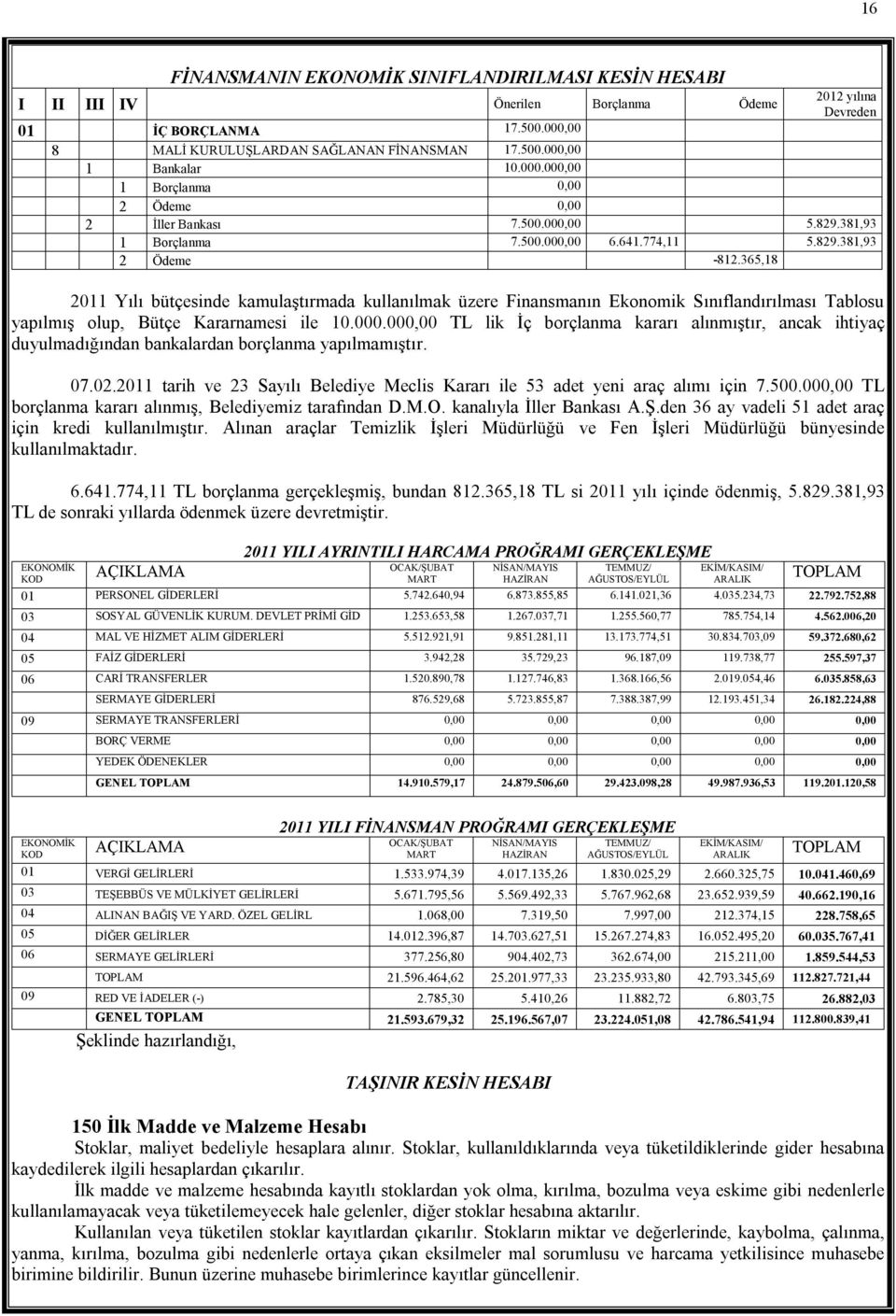 365,18 2011 Yılı bütçesinde kamulaştırmada kullanılmak üzere Finansmanın Ekonomik Sınıflandırılması Tablosu yapılmış olup, Bütçe Kararnamesi ile 10.000.