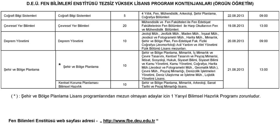 Deprem Yönetimi 0 Şehir ve Bölge Planlama * Şehir ve Bölge Planlama 0 Kentsel Koruma Planlaması 0 4 Yıllık, Fen, Mühendislik, Arkeoloji, Şehir Planlama, Coğrafya Bölümleri Mühendislik ve Fen