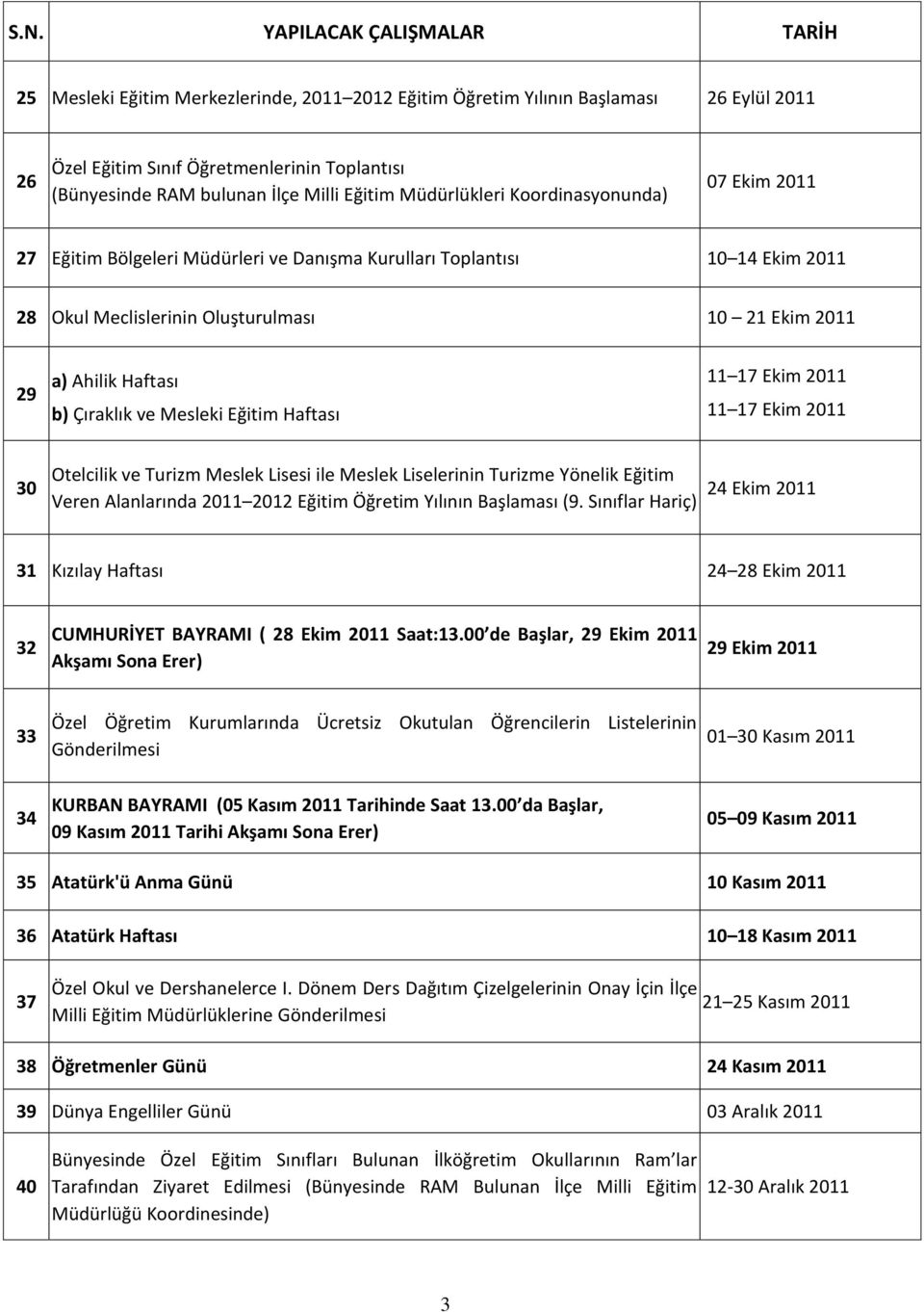 Mesleki Eğitim Haftası 11 17 Ekim 2011 11 17 Ekim 2011 30 Otelcilik ve Turizm Meslek Lisesi ile Meslek Liselerinin Turizme Yönelik Eğitim Veren Alanlarında 2011 2012 Eğitim Öğretim Yılının Başlaması