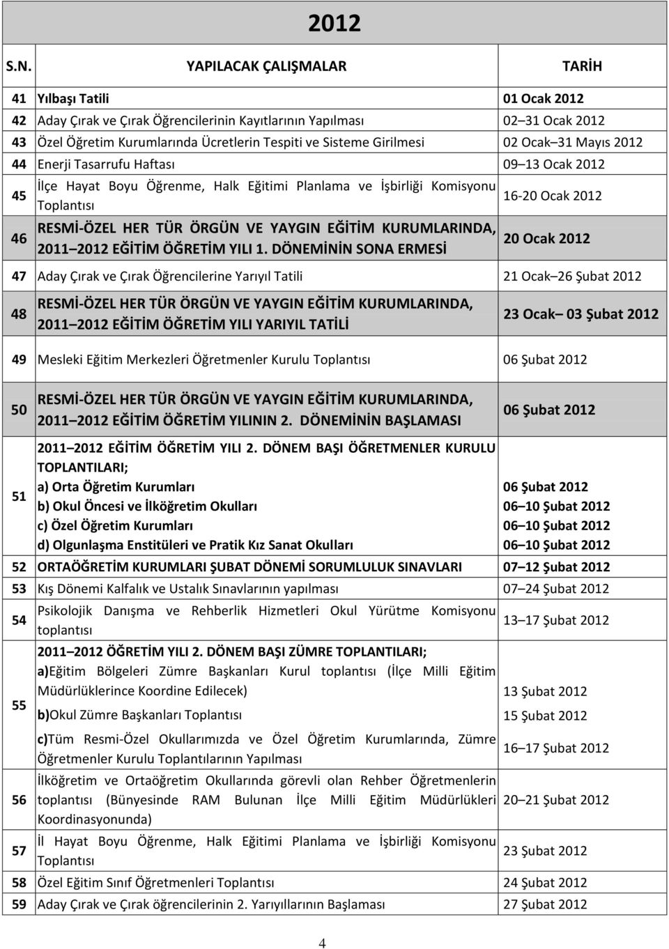 Girilmesi 02 Ocak 31 Mayıs 2012 44 Enerji Tasarrufu Haftası 09 13 Ocak 2012 45 46 İlçe Hayat Boyu Öğrenme, Halk Eğitimi Planlama ve İşbirliği Komisyonu Toplantısı RESMİ-ÖZEL HER TÜR ÖRGÜN VE YAYGIN