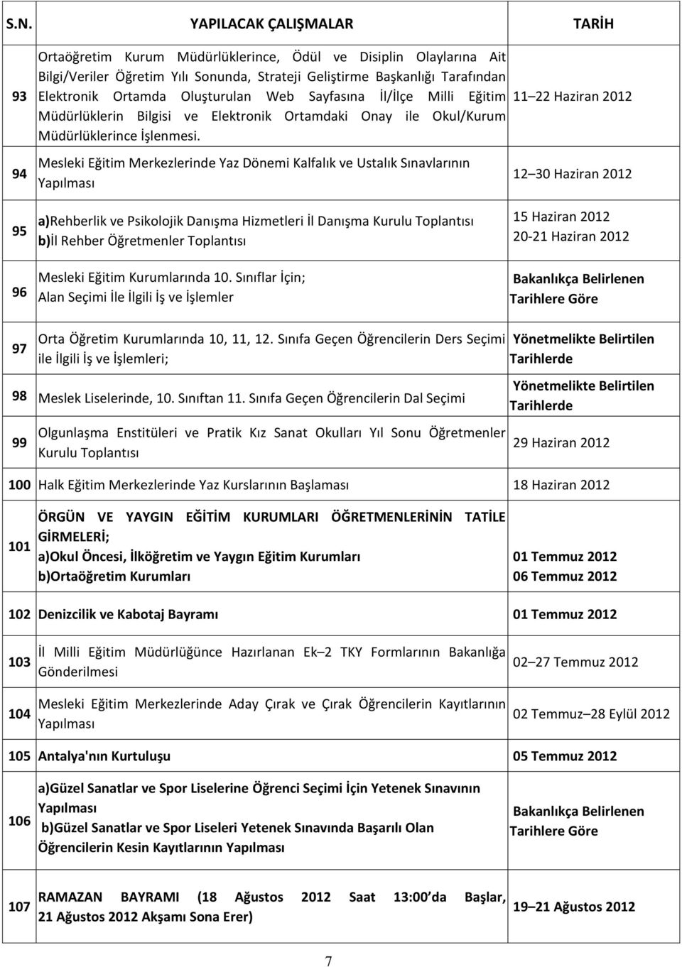 11 22 Haziran 2012 94 95 96 Mesleki Eğitim Merkezlerinde Yaz Dönemi Kalfalık ve Ustalık Sınavlarının Yapılması a)rehberlik ve Psikolojik Danışma Hizmetleri İl Danışma Kurulu Toplantısı b)il Rehber