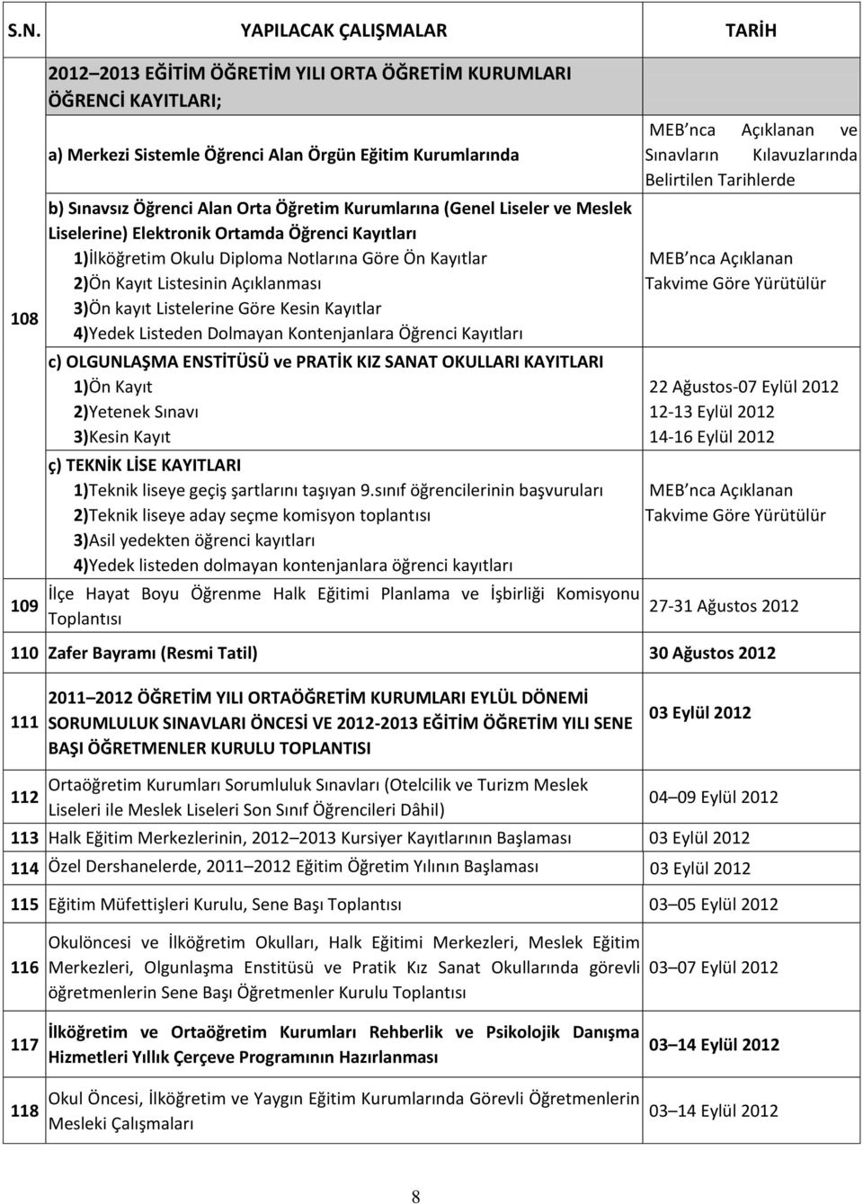 4)Yedek Listeden Dolmayan Kontenjanlara Öğrenci Kayıtları c) OLGUNLAŞMA ENSTİTÜSÜ ve PRATİK KIZ SANAT OKULLARI KAYITLARI 1)Ön Kayıt 2)Yetenek Sınavı 3)Kesin Kayıt ç) TEKNİK LİSE KAYITLARI 1)Teknik