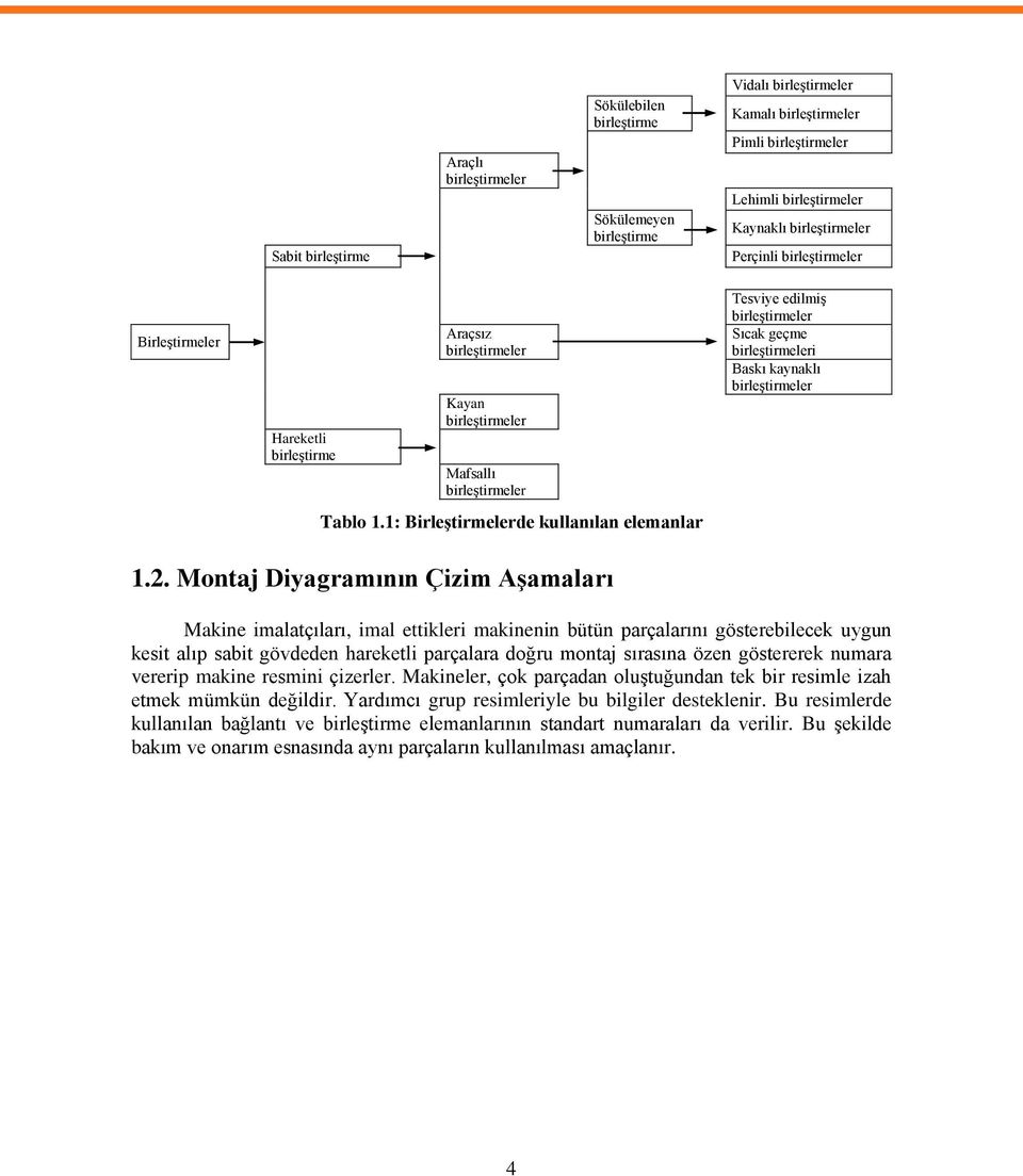 1: BirleĢtirmelerde kullanılan elemanlar Tesviye edilmiģ birleģtirmeler Sıcak geçme birleģtirmeleri Baskı kaynaklı birleģtirmeler 1.2.