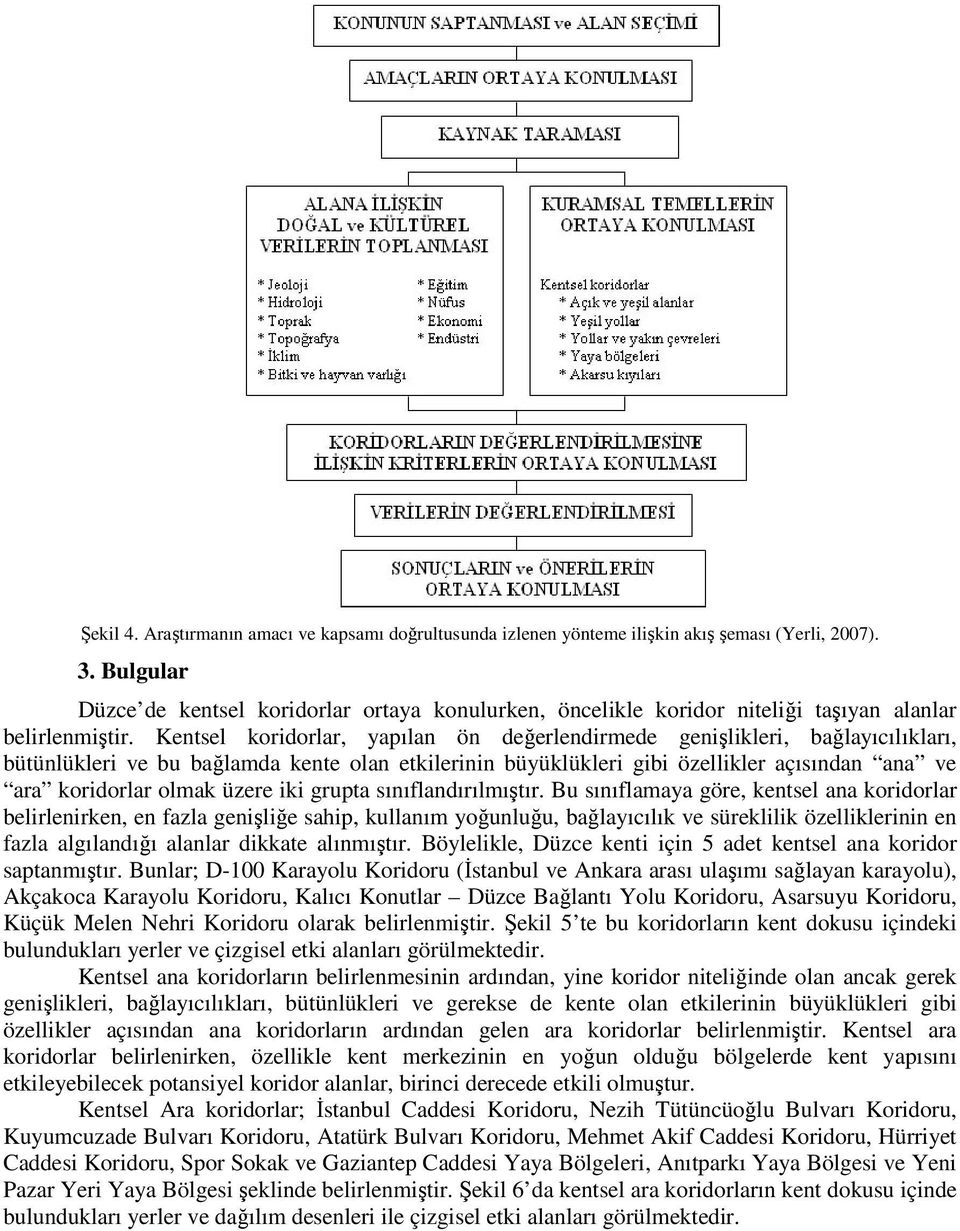 Kentsel koridorlar, yapılan ön değerlendirmede genişlikleri, bağlayıcılıkları, bütünlükleri ve bu bağlamda kente olan etkilerinin büyüklükleri gibi özellikler açısından ana ve ara koridorlar olmak