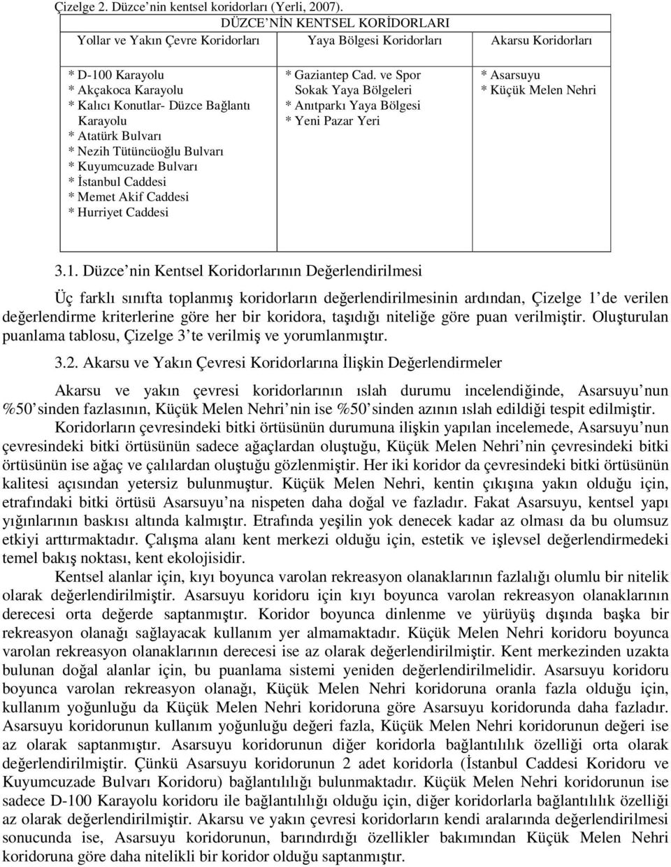 Bulvarı * Nezih Tütüncüoğlu Bulvarı * Kuyumcuzade Bulvarı * Đstanbul Caddesi * Memet Akif Caddesi * Hurriyet Caddesi * Gaziantep Cad.