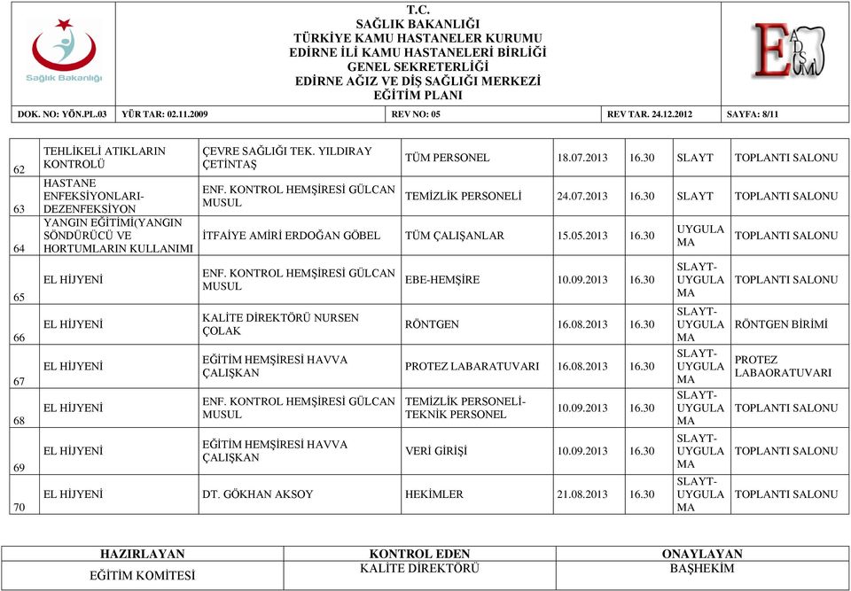 YILDIRAY ÇETİNTAŞ TÜM PERSONEL 18.07.2013 16.30 SLAYT TEMİZLİK PERSONELİ 24.07.2013 16.30 SLAYT İTFAİYE AMİRİ ERDOĞAN GÖBEL TÜM ÇALIŞANLAR 15.05.2013 16.30 NURSEN EBE-HEMŞİRE 10.