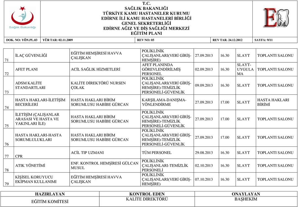 30 SLAYT 02.09.2013 16.30 HEMŞİRE) AFET PLANINDA GÖREVLENDİRİLMİŞ PERSONEL 09.09.2013 16.30 SLAYT 74 75 76 -İLETİŞİM BECERİLERİ İLETİŞİM (ÇALIŞANLAR ARASASI VE HASTA VE YAKINLARI İLE) -HASTA KARŞILA-DANIŞ- YÖNLENDİRME 27.