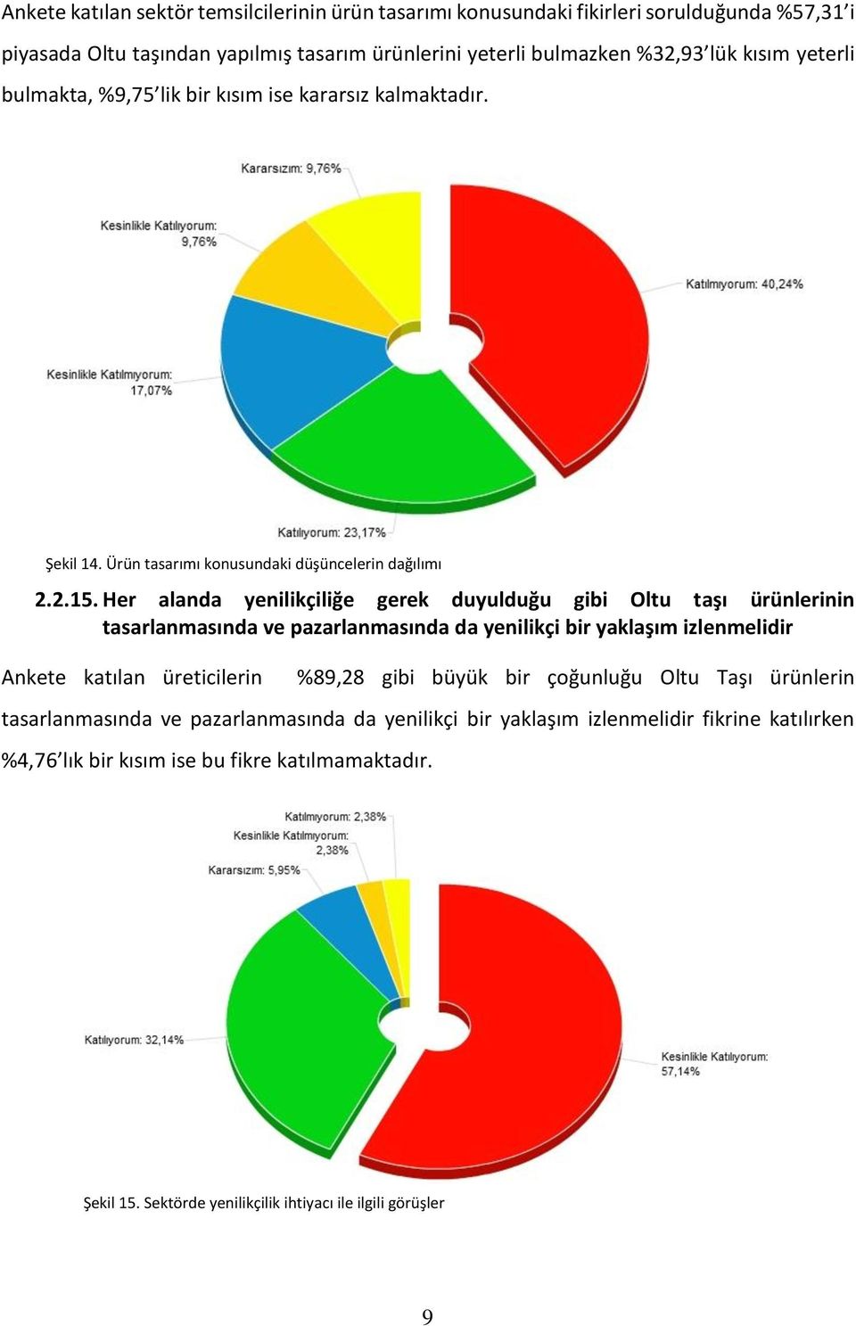 Her alanda yenilikçiliğe gerek duyulduğu gibi Oltu taşı ürünlerinin tasarlanmasında ve pazarlanmasında da yenilikçi bir yaklaşım izlenmelidir Ankete katılan üreticilerin %89,28 gibi