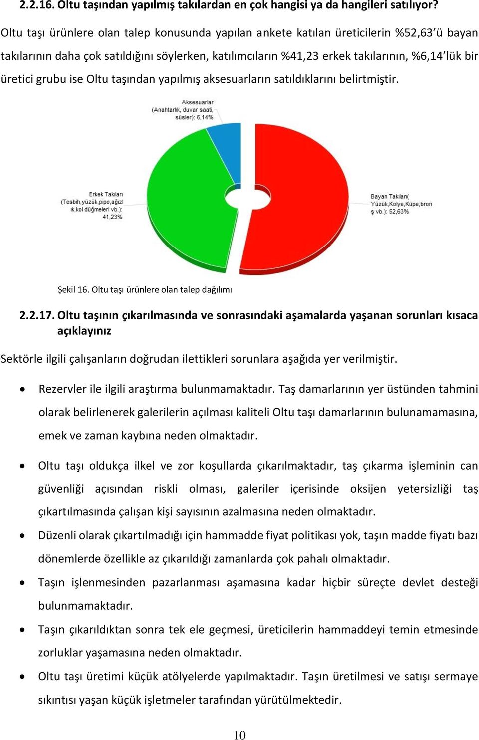 grubu ise Oltu taşından yapılmış aksesuarların satıldıklarını belirtmiştir. Şekil 16. Oltu taşı ürünlere olan talep dağılımı 2.2.17.