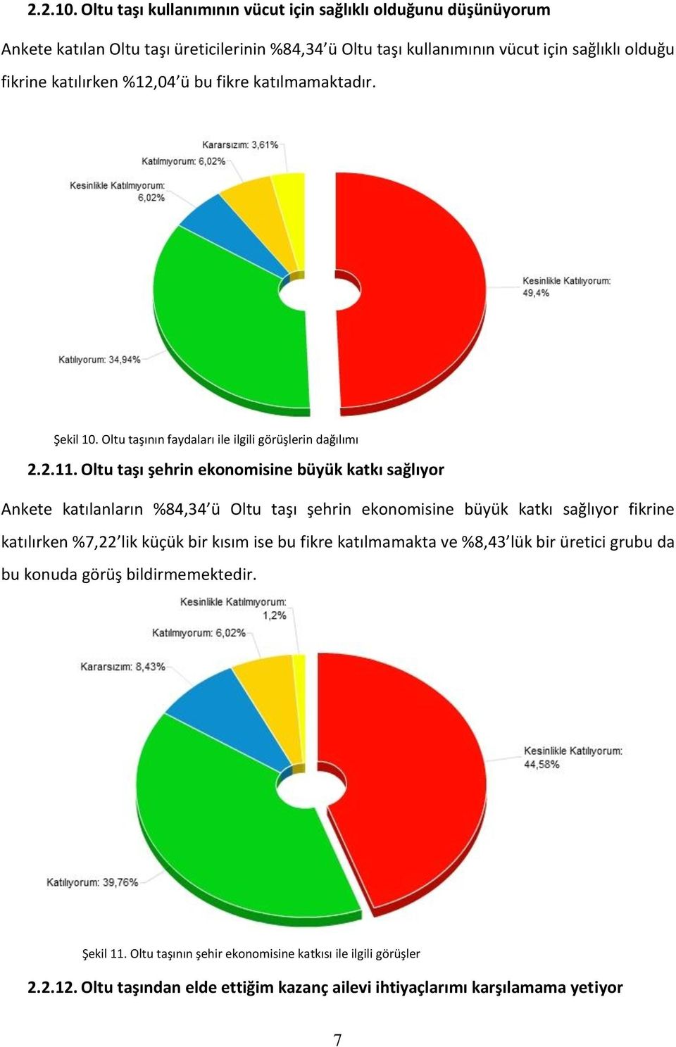 katılırken %12,04 ü bu fikre katılmamaktadır. Şekil 10. Oltu taşının faydaları ile ilgili görüşlerin dağılımı 2.2.11.