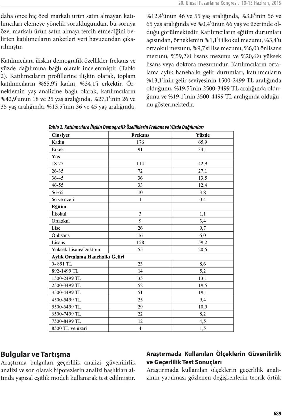 Katılımcıların profillerine ilişkin olarak, toplam katılımcıların %65,9 i kadın, %34,1 i erkektir.