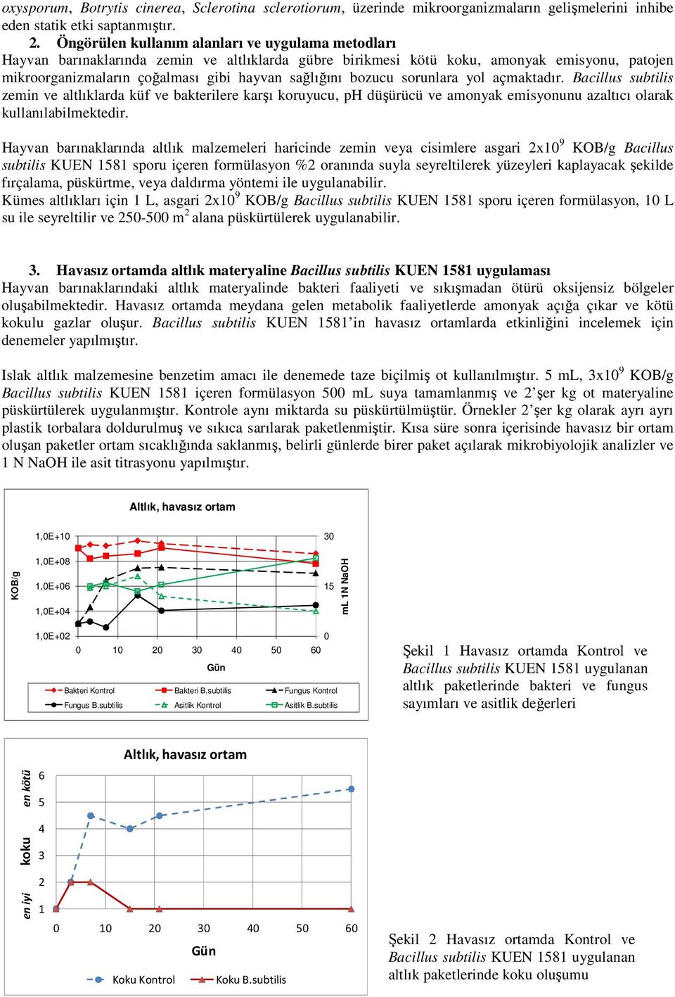 bozucu sorunlara yol açmaktadır. Bacillus subtilis zemin ve altlıklarda küf ve bakterilere karşı koruyucu, ph düşürücü ve amonyak emisyonunu azaltıcı olarak kullanılabilmektedir.