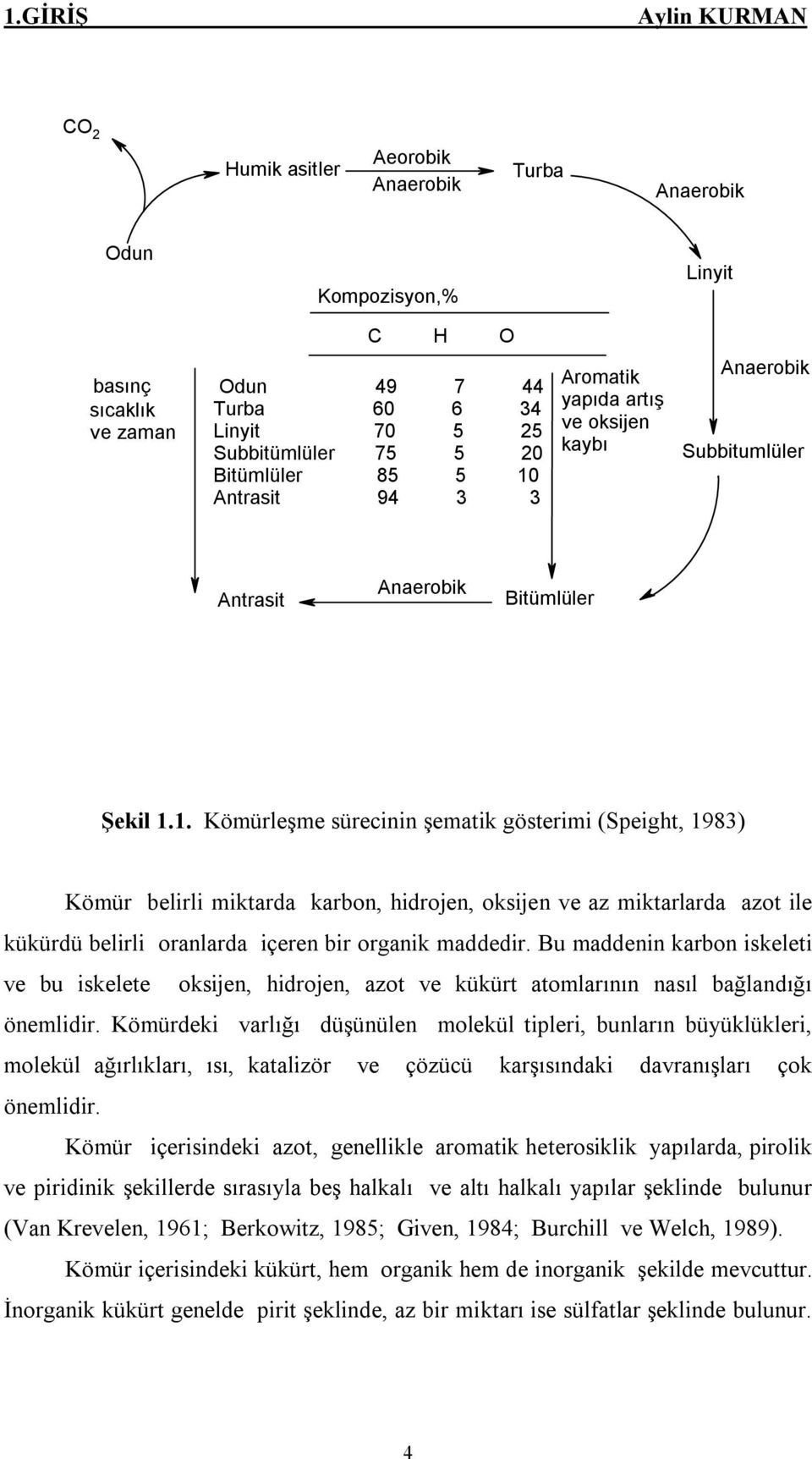 1. Kömürleşme süreinin şemtik gösterimi (Speight, 1983) Kömür elirli miktrd kron, hidrojen, oksijen ve z miktrlrd zot ile kükürdü elirli ornlrd içeren ir orgnik mddedir.