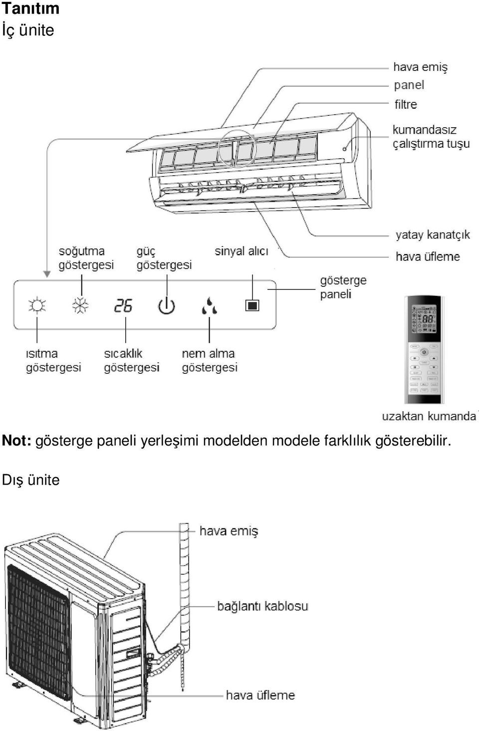 yerleşimi modelden