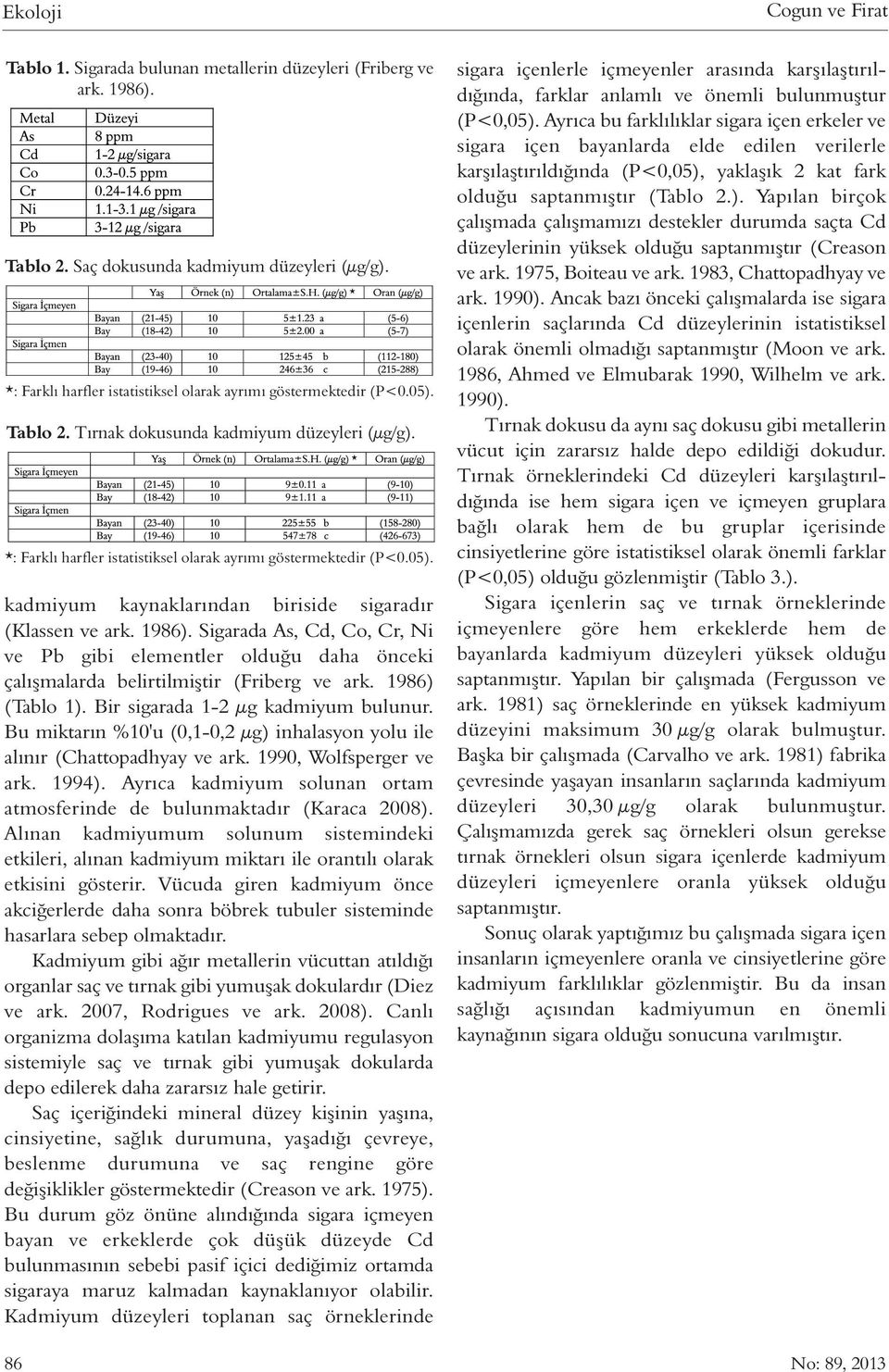 1986). Sigarada As, Cd, Co, Cr, Ni ve Pb gibi elementler olduğu daha önceki çalışmalarda belirtilmiştir (Friberg ve ark. 1986) (Tablo 1). Bir sigarada 1-2 μg kadmiyum bulunur.