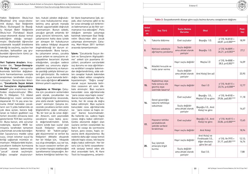 Veri Toplama Araçları: Araçlardan ilki, Sosyo-Demografik Bilgi Formu, varsayımlar kısmında belirtilen değişkenlerin harmanlanması suretiyle araştırmacı tarafından oluşturulmuştur.