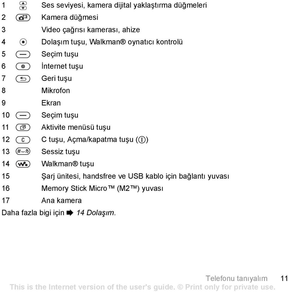 menüsü tuşu 12 C tuşu, Açma/kapatma tuşu ( ) 13 Sessiz tuşu 14 Walkman tuşu 15 Şarj ünitesi, handsfree ve USB kablo